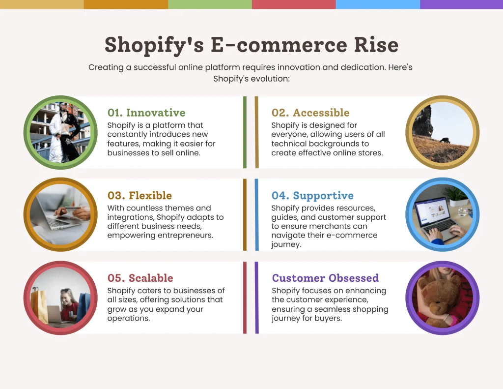 Shopify eCommerce Rise